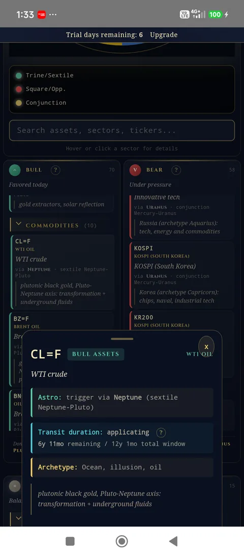 Asset detail view